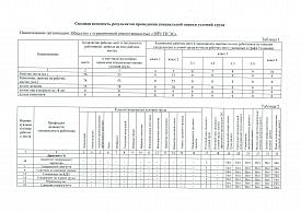Сводная ведомость результатов СОУТ 2026 Сводная ведомость результатов СОУТ 2026